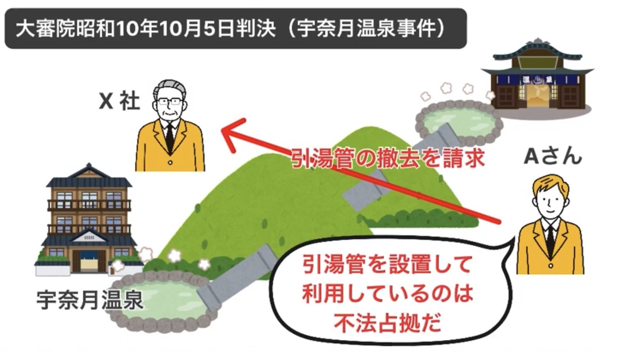 改正民法】民法総則#1：権利濫用の禁止について解説！｜リーガル