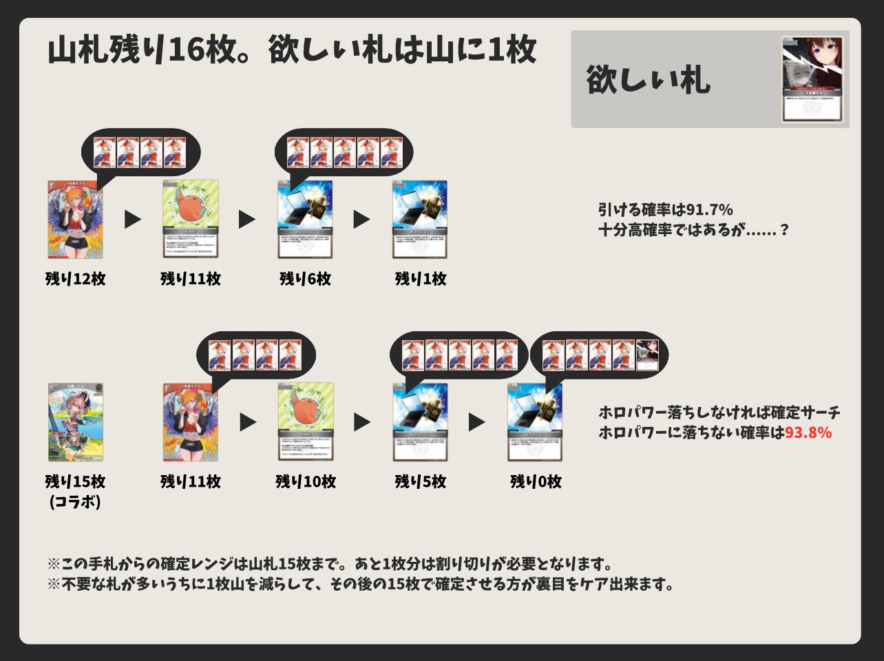 ホロカ】キアラ単の備忘録【デッキ解説】｜たかに