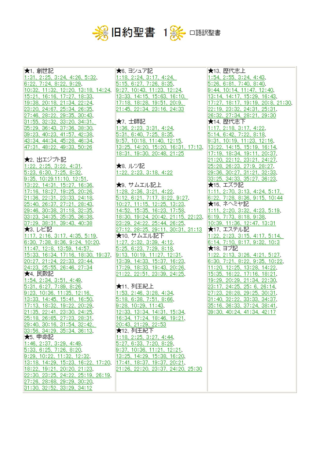 ATD旧約聖書註解創世記 1~25章18節・ 25章19節