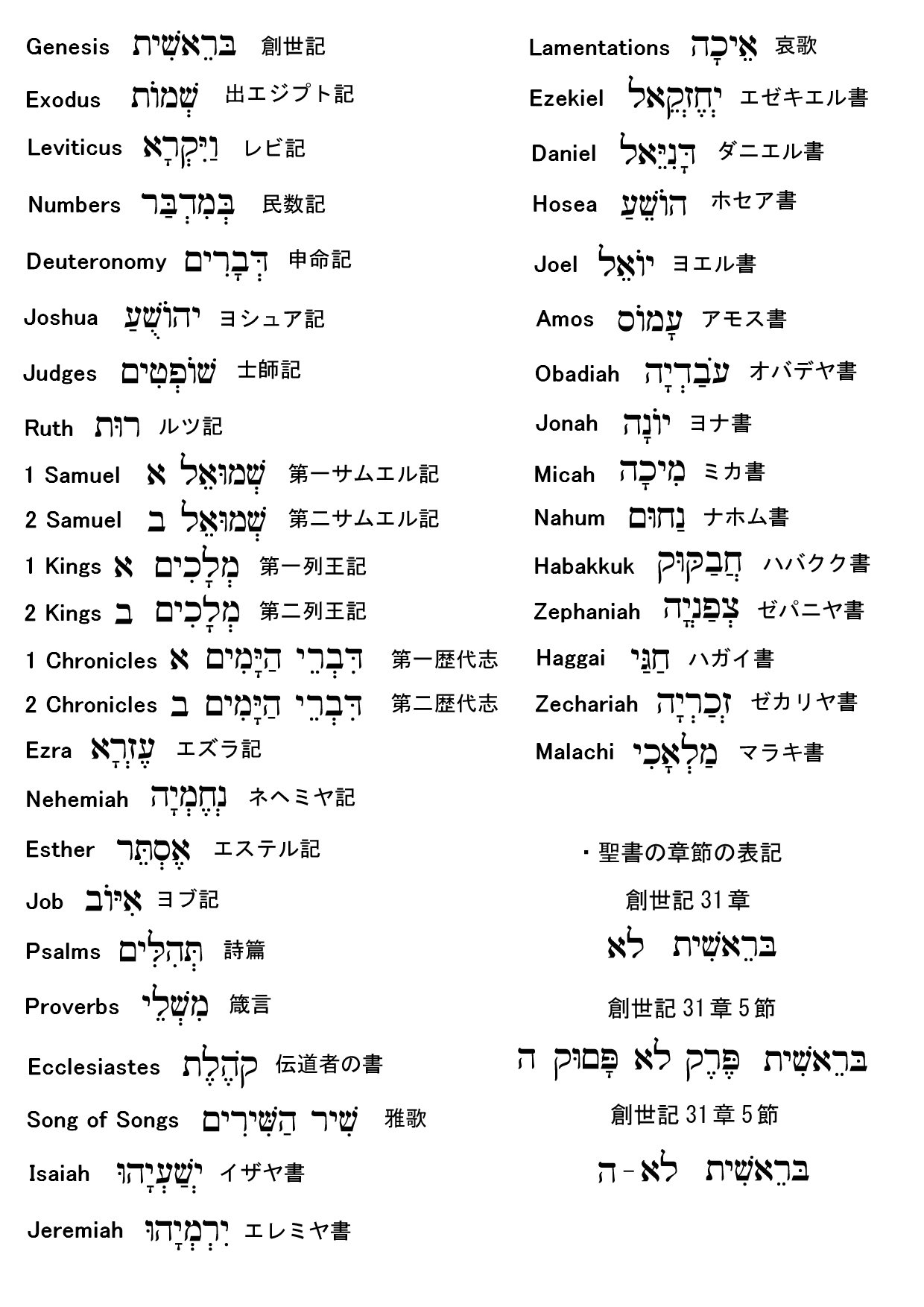 ヘブライ語・ギリシャ語・英語 逐語訳聖書 第4巻版 4冊 まとめて　2436 聖書の巻名 英語、ヘブライ語、日本語｜聖書の素材屋さん