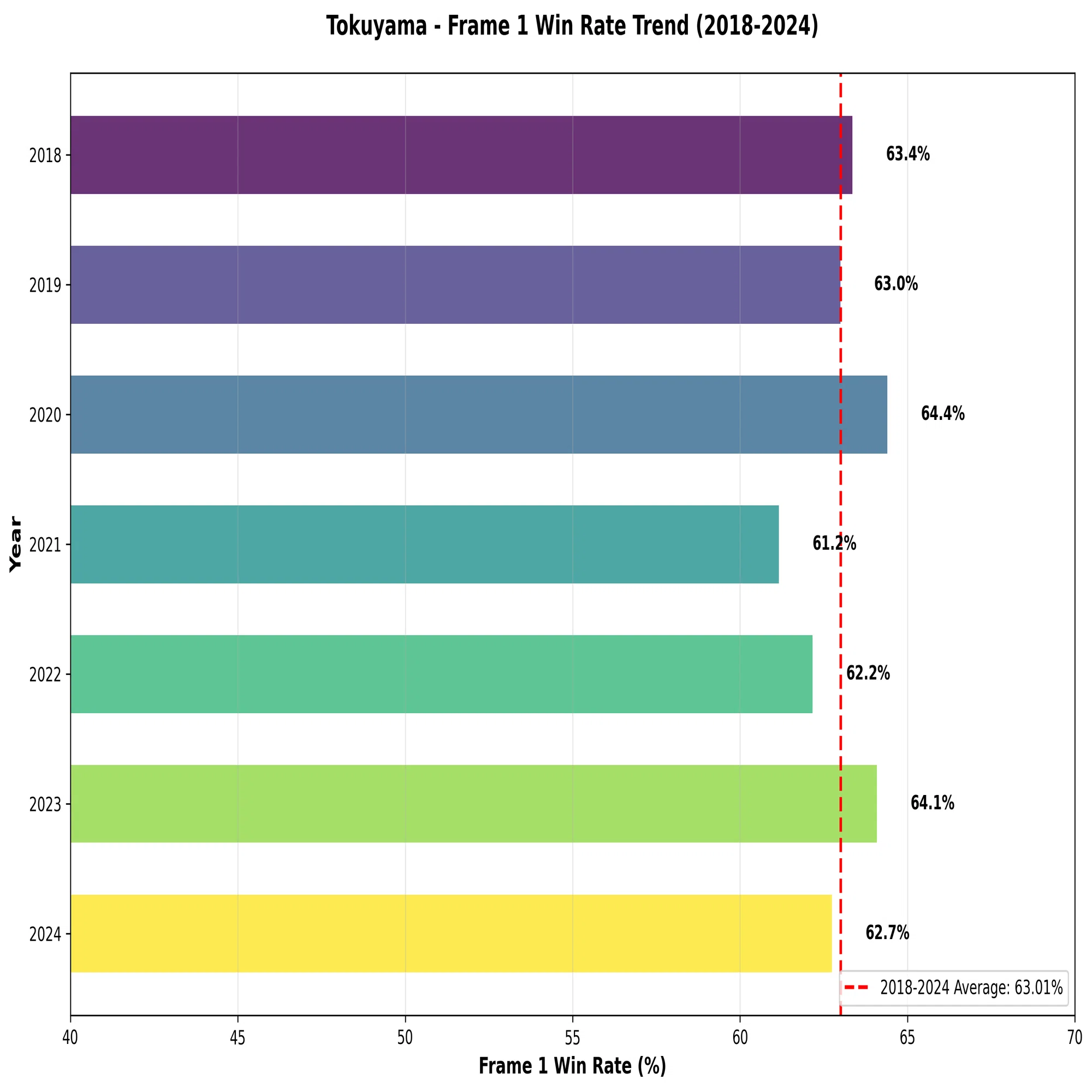 競艇 勝率 ランキング