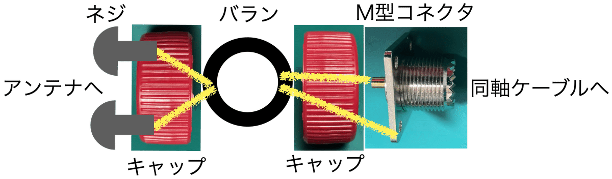 ダイポール バラン+同軸ケーブル 18MHzダイポールアンテナ｜あべログ