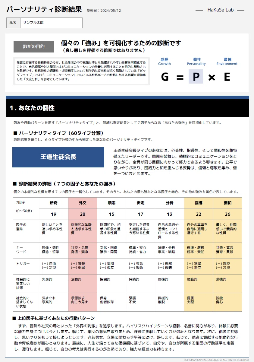 セプテーニグループ×神山まるごと高専、「HaKaSe診断」ワークショップ