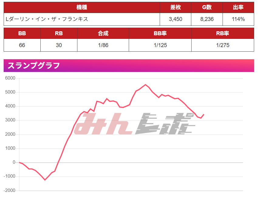 9/5に一部解析を追記、8/30に一部解析を追記】スマスロ Lダーリン