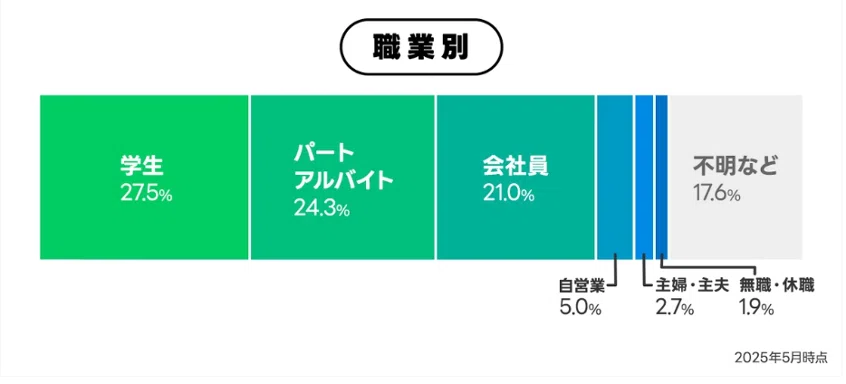 副業でお小遣い稼ぎ！Wワークや掛け持ちで働くのにおすすめのスキマ
