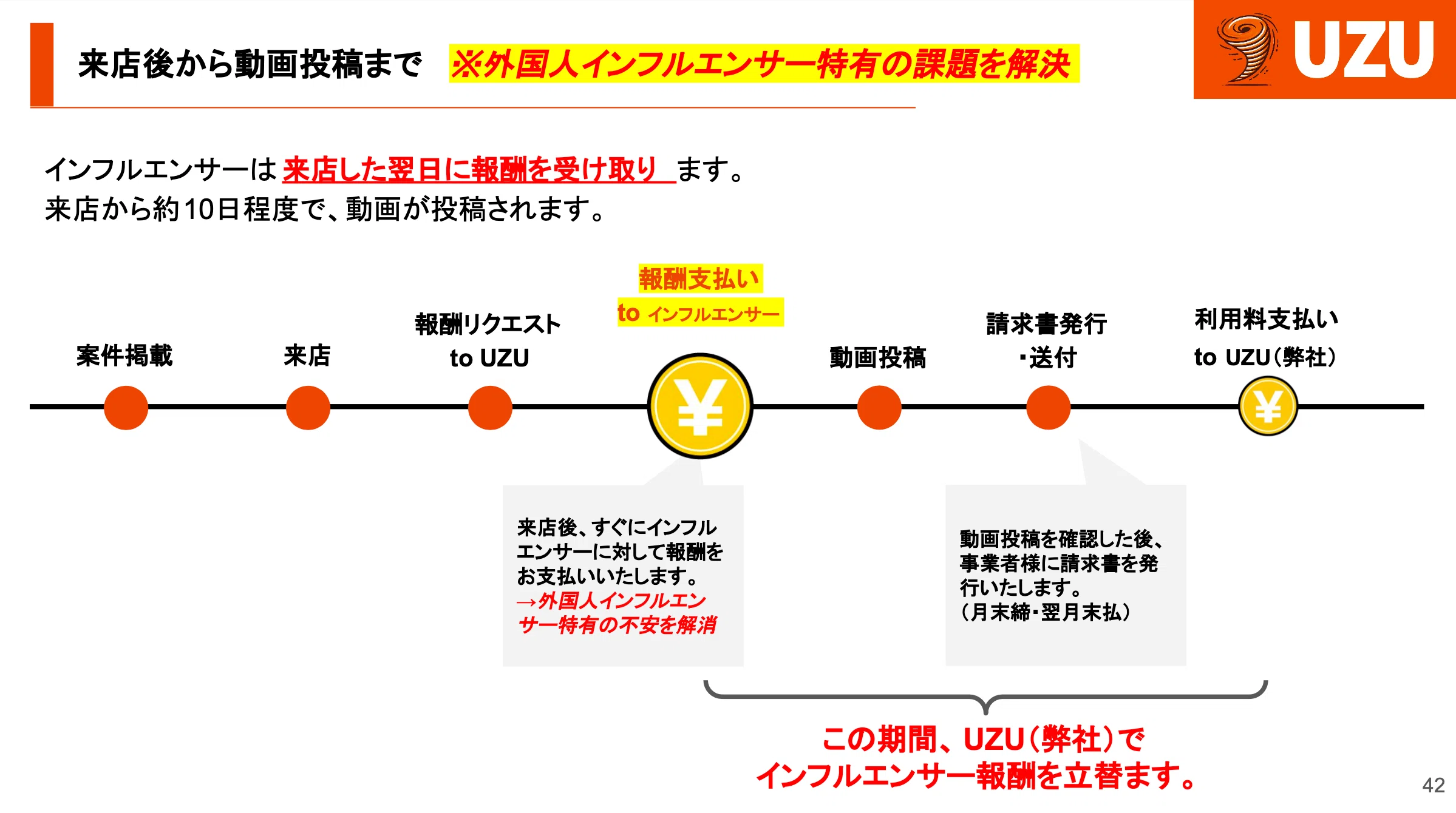 UZU（うず）が描く未来 ― 外国人インフルエンサーと共創するAPOCの成長