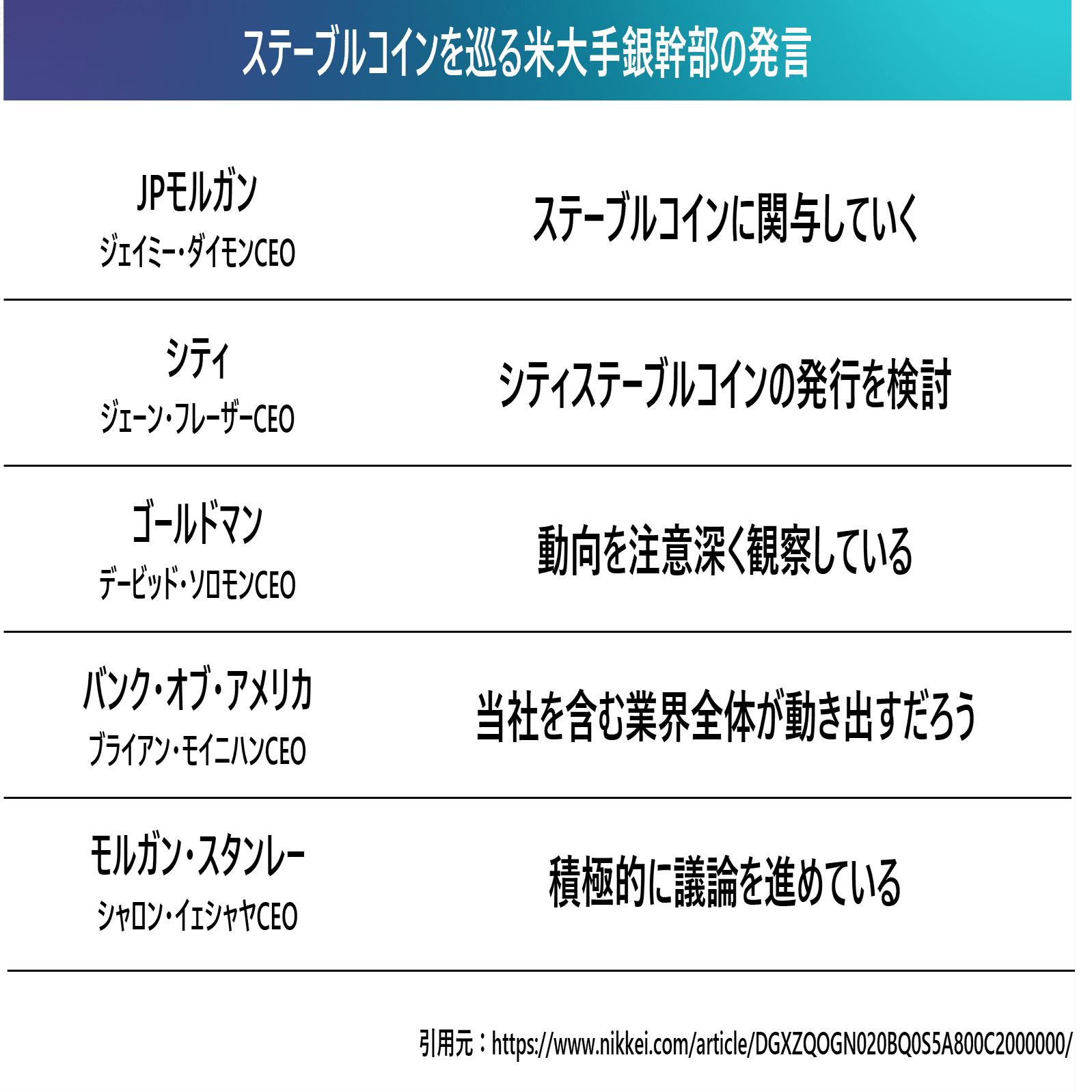 8月のステーブルコイン注目ニュース｜Speee IR