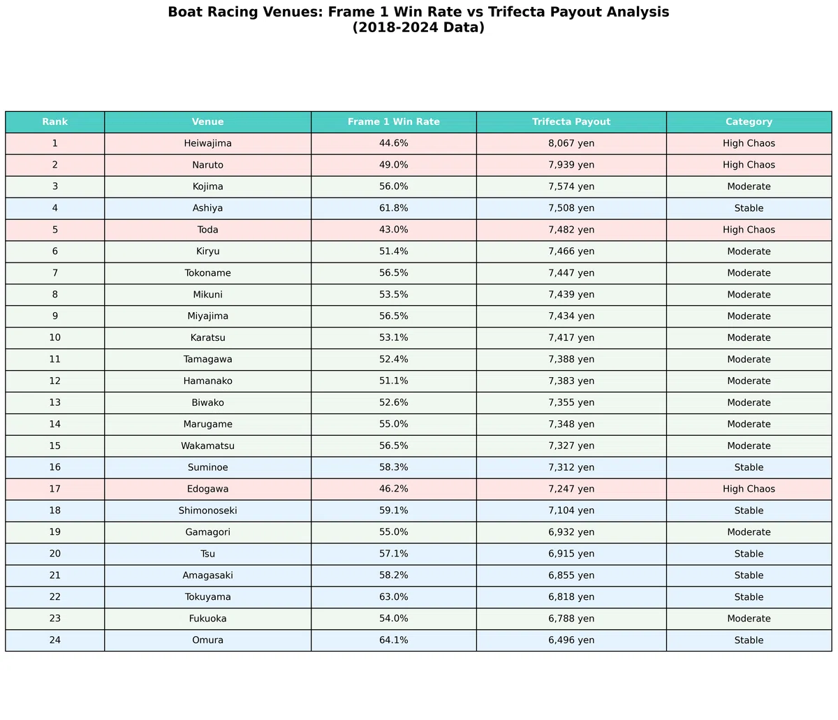 ボート レース 勝率 ランキング
