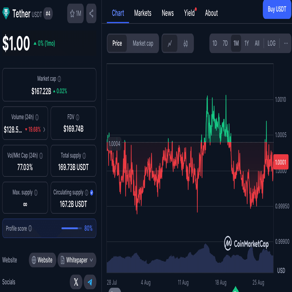 USDT-の入手方法 [WeFi]を深く知ろうぜ #WeFi解説_第二節｜ぬんたまクリプト
