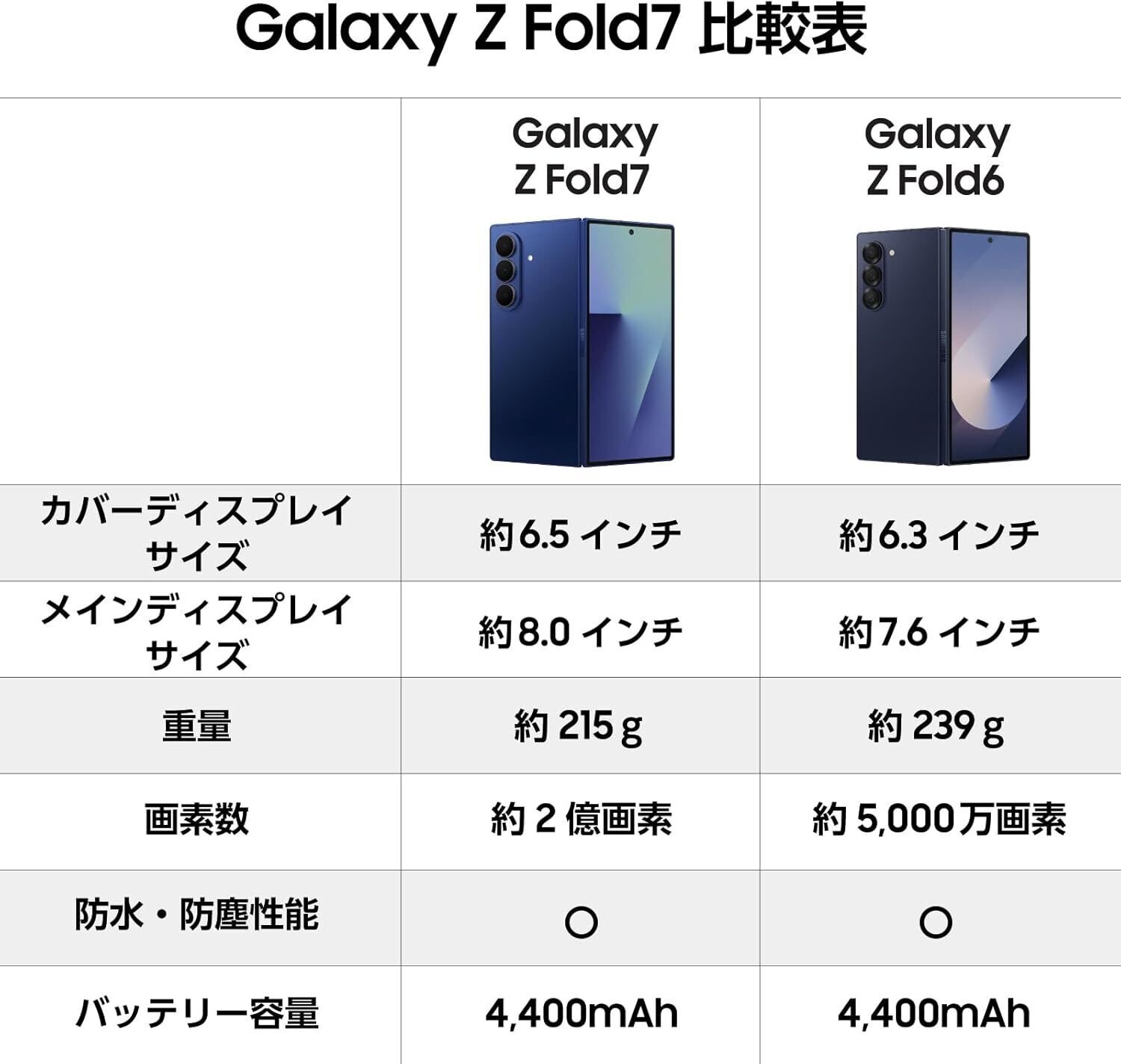 Galaxy SMAX 動作確認済み 折りたたみ革命の完成形！Samsung Galaxy Z Fold7の圧倒的進化が
