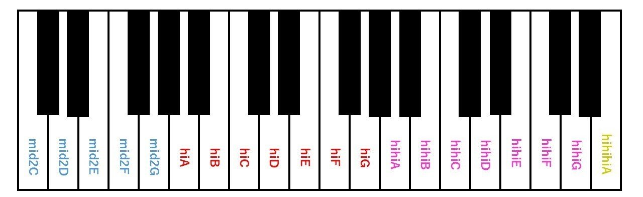 高音厨の高音厨による高音厨のための高音曲音域リスト｜チョコミント