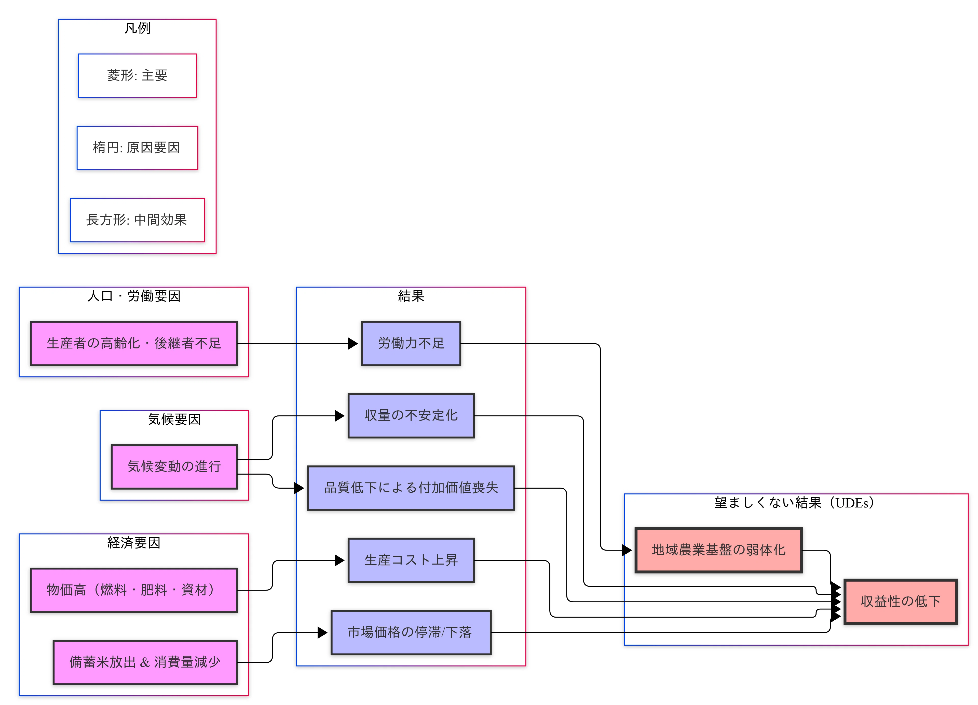 GPTs that can create 3 trees (Theory of Constraints)｜佐藤慎一@戦争を学び、ルーツを考える