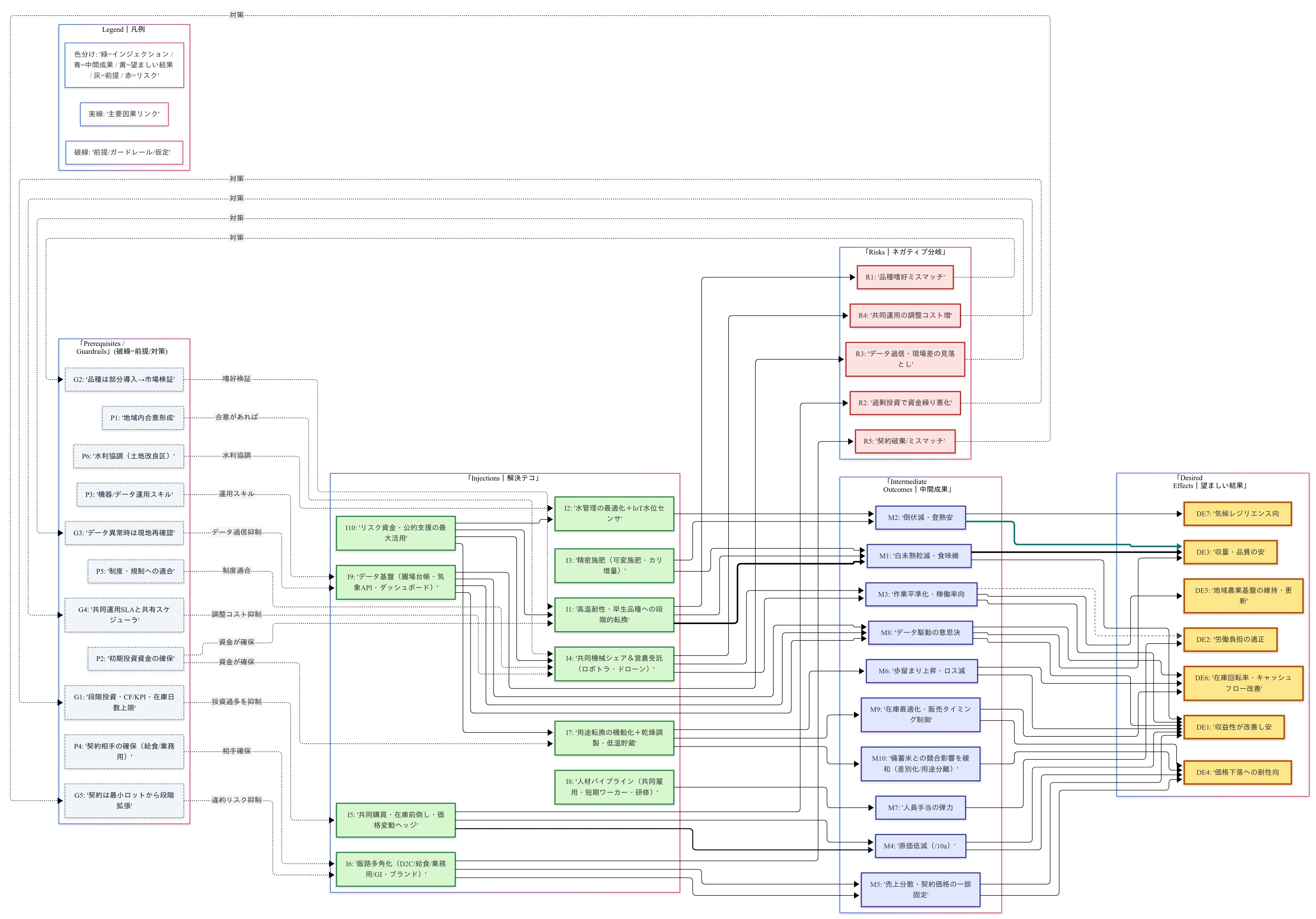 GPTs that can create 3 trees (Theory of Constraints)｜佐藤慎一@戦争を学び、ルーツを考える