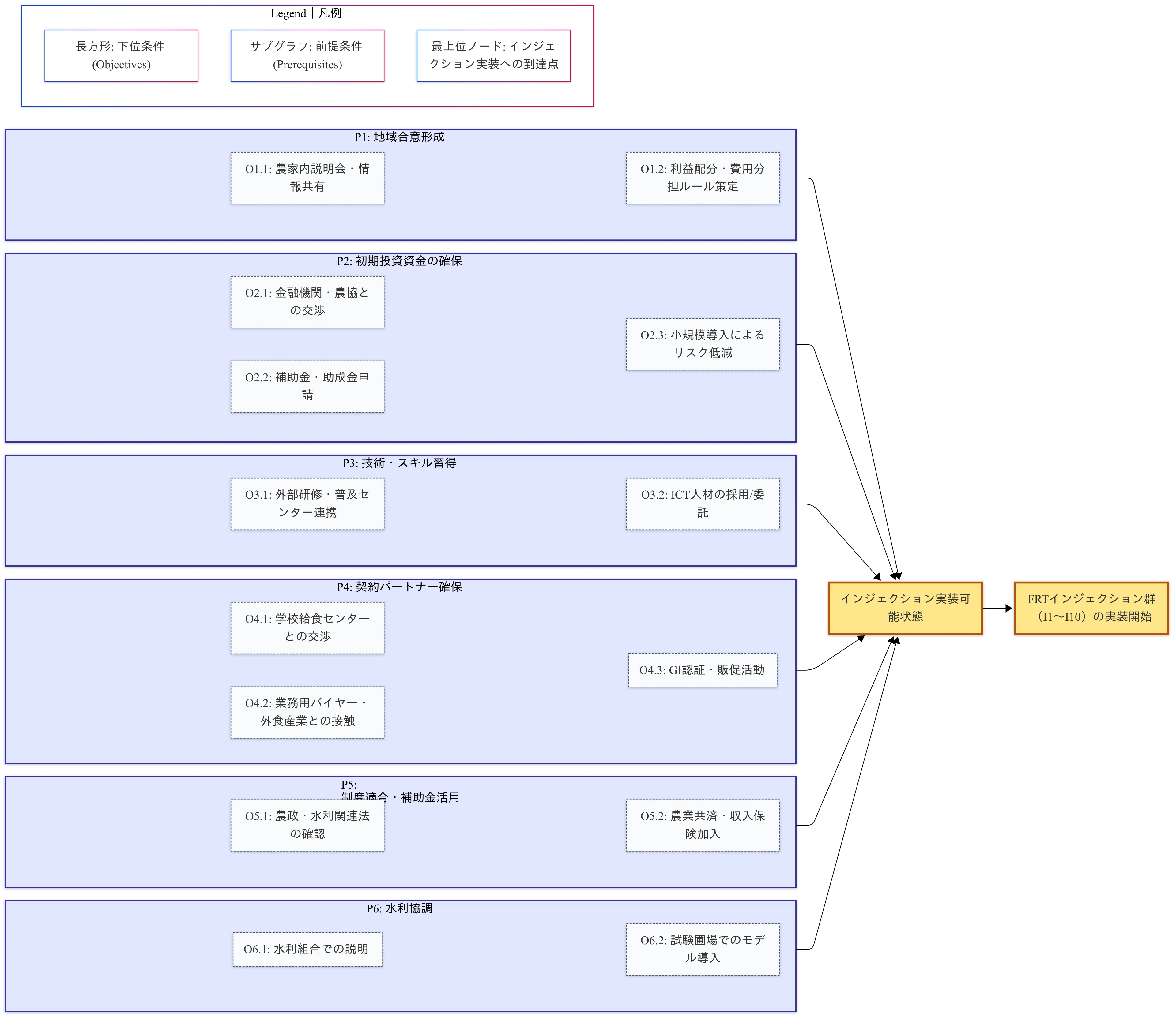 GPTs that can create 3 trees (Theory of Constraints)｜佐藤慎一@戦争を学び、ルーツを考える