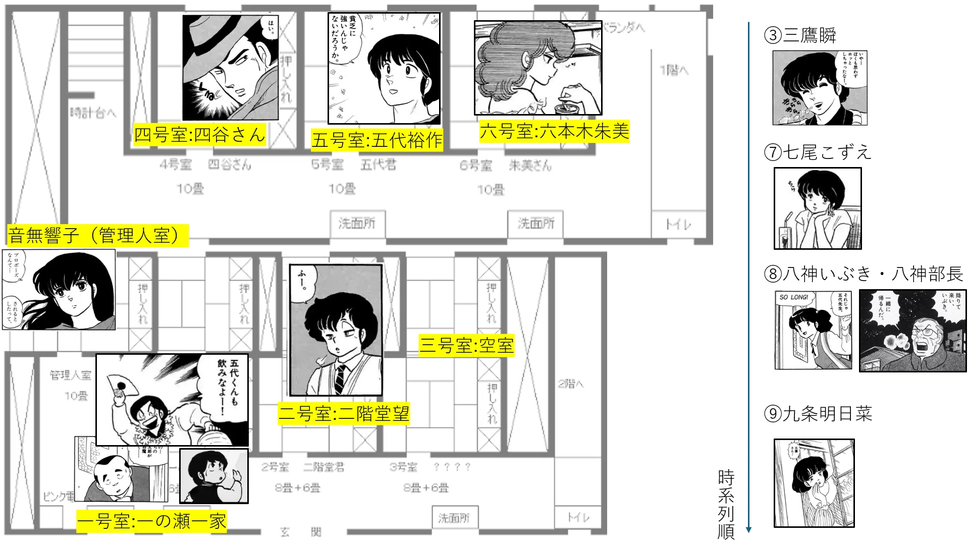 めぞん一刻考①｜とあるドイツ語学生