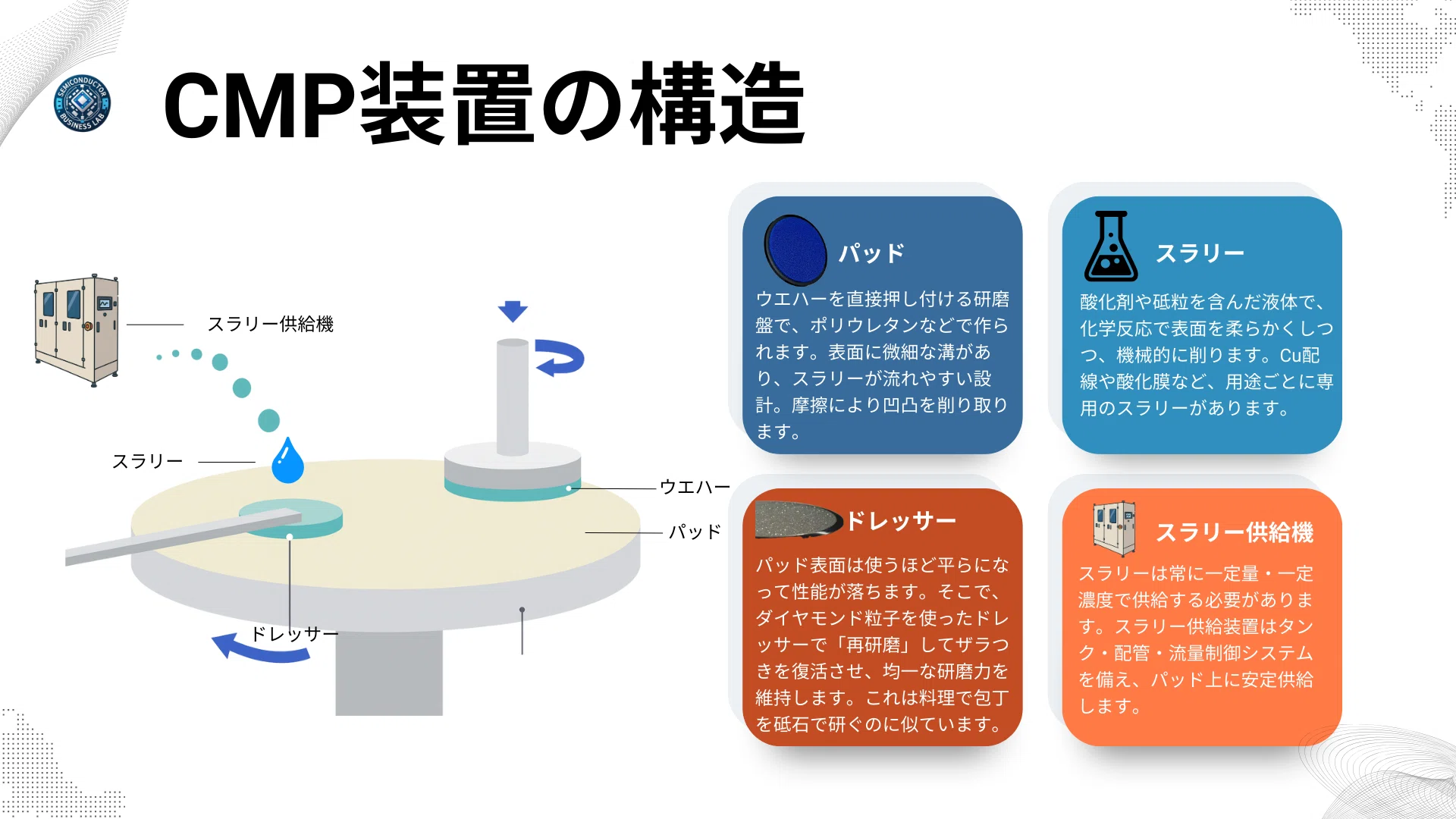 CMP装置とは何か：半導体製造を支える「表面仕上げの職人技」｜半導体