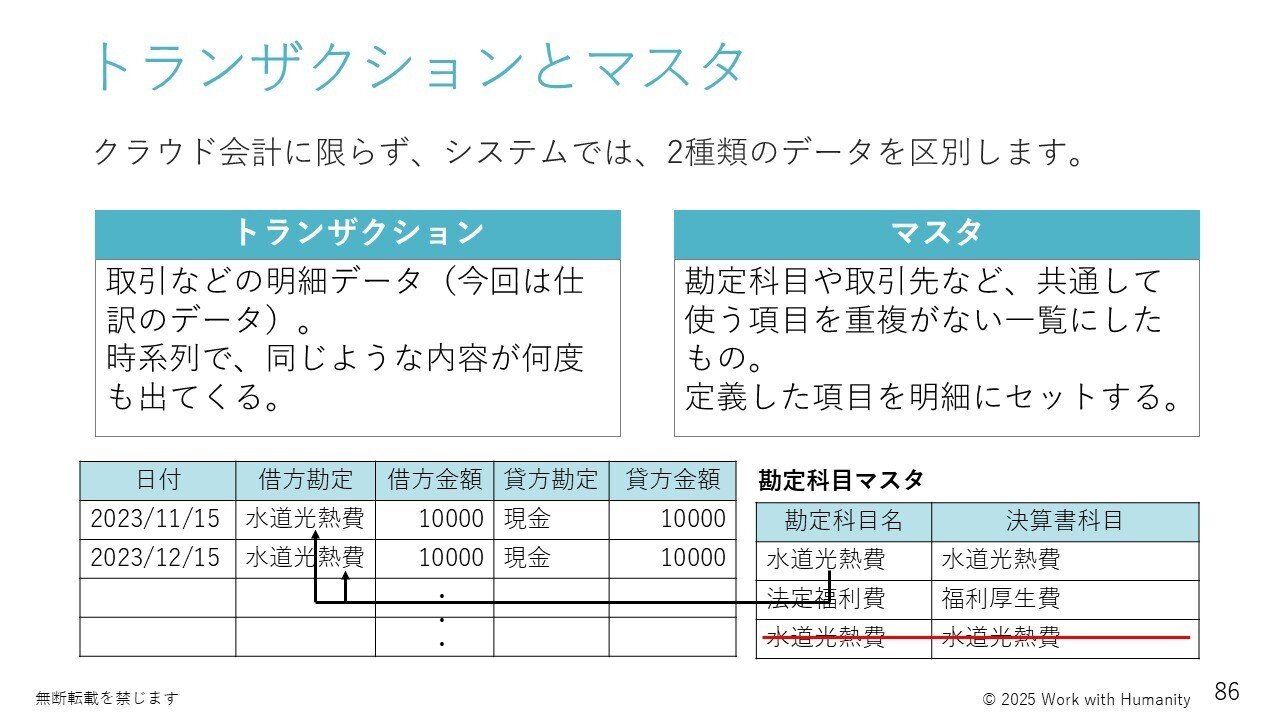 freee会計でありがちなアンチパターン（6）取引先はぜひ登録しよう