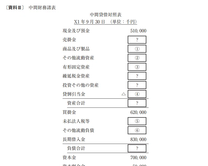 5分でわかる公認会計士論文式試験2025のトレンド｜るしぴあ