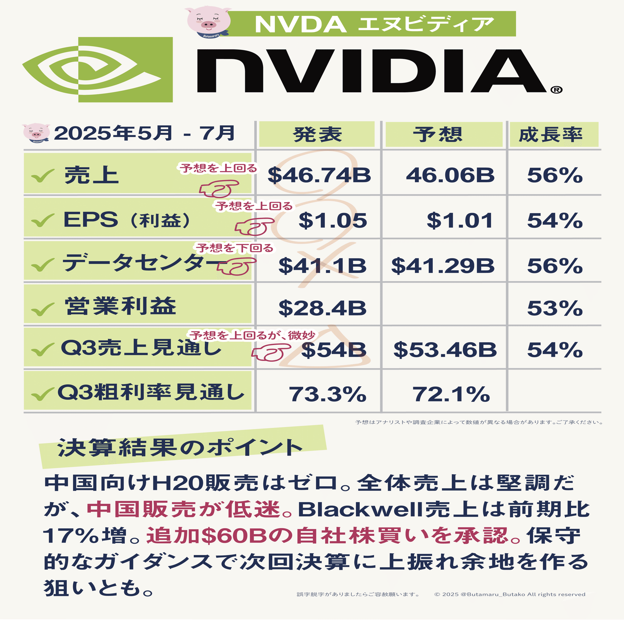 エヌビディア NVDA 決算 なぜ下落した？考察とまとめ コール全文付き 2025年8月 (完全無料)｜ぶたまる (米国株投資 )