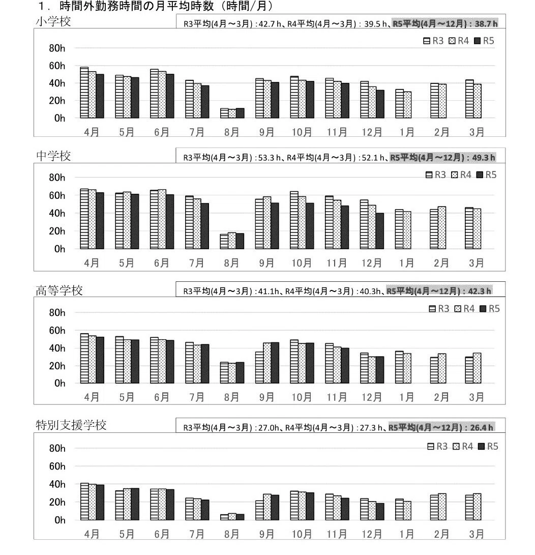 共につくる／教員の働き方改革を目指して｜富山県公式note