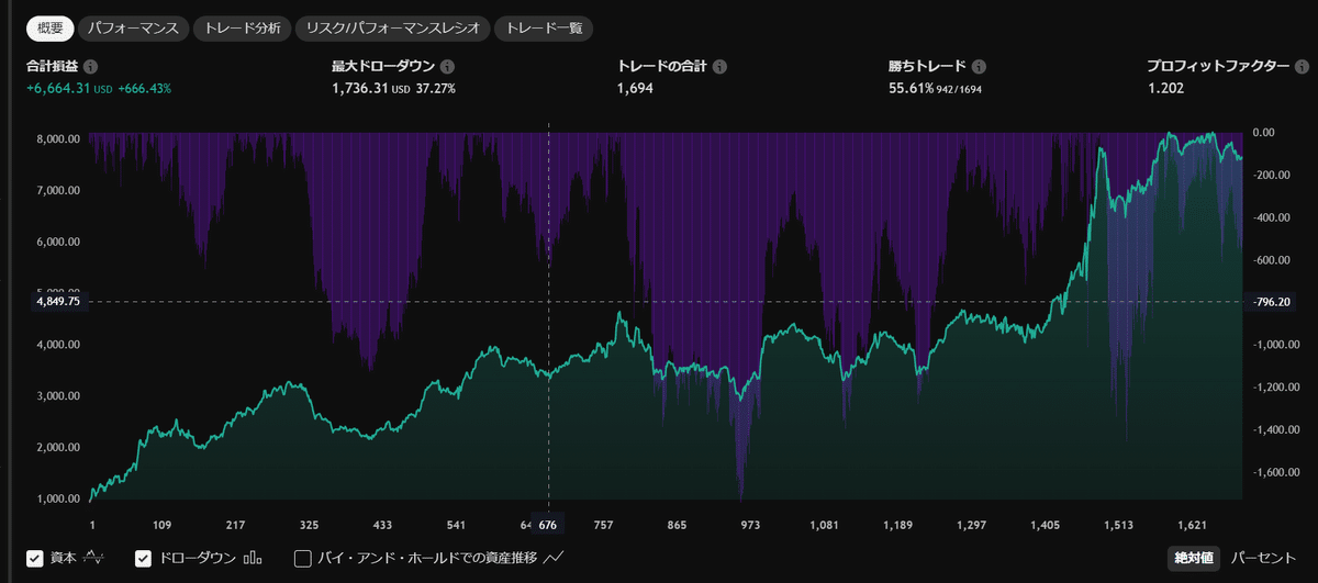 ザ・トレンドマスター　～トレンドをつかんで利益をつかめ～ ザ・トレンドマスター トレンドをつかんで利益をつかめ