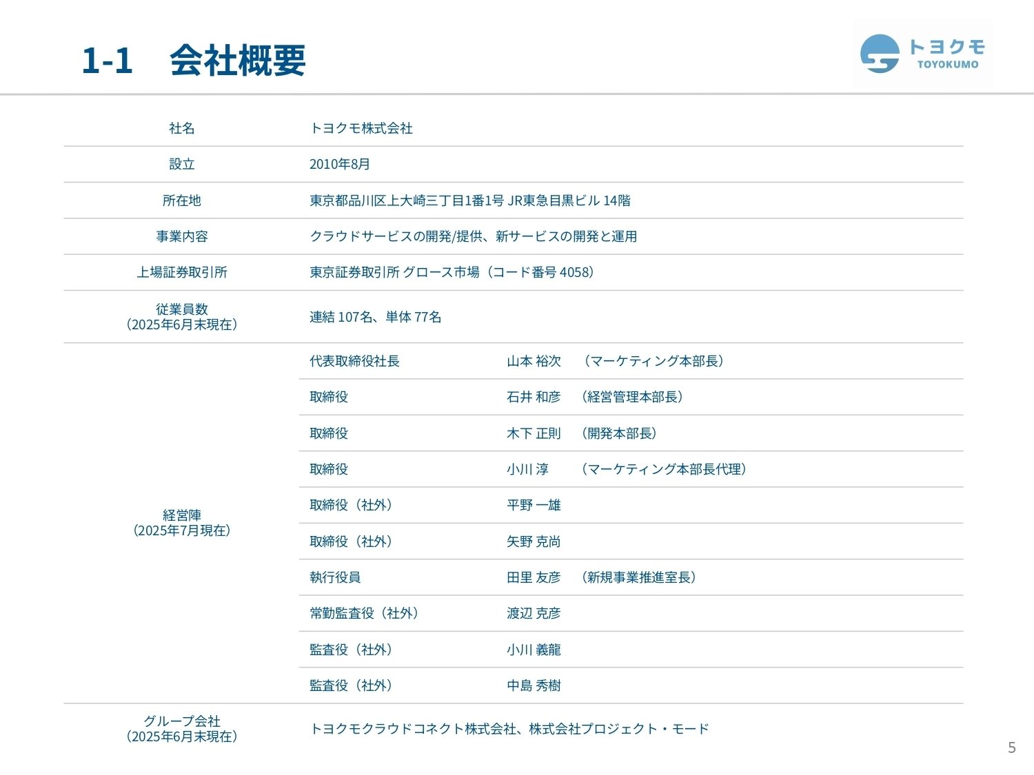 IR説明会／Q&A書き起こし】2025年8月18日(月)トヨクモ株式会社
