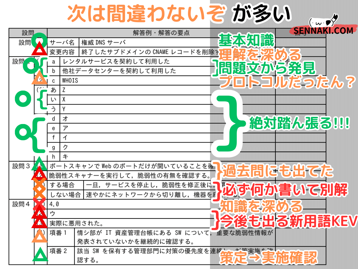 登録セキスペ】令和7年春午後問4の解説（情報処理安全確保支援士試験