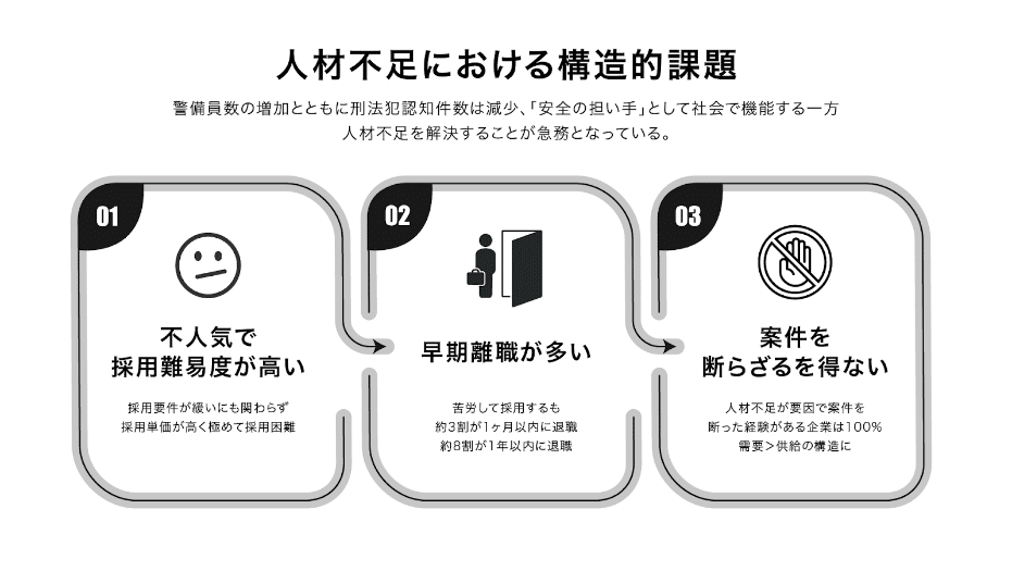 TECHNICAL NEWS 創刊準備号〜no90 欠品あり 新規投資 | straya｜DNX Ventures