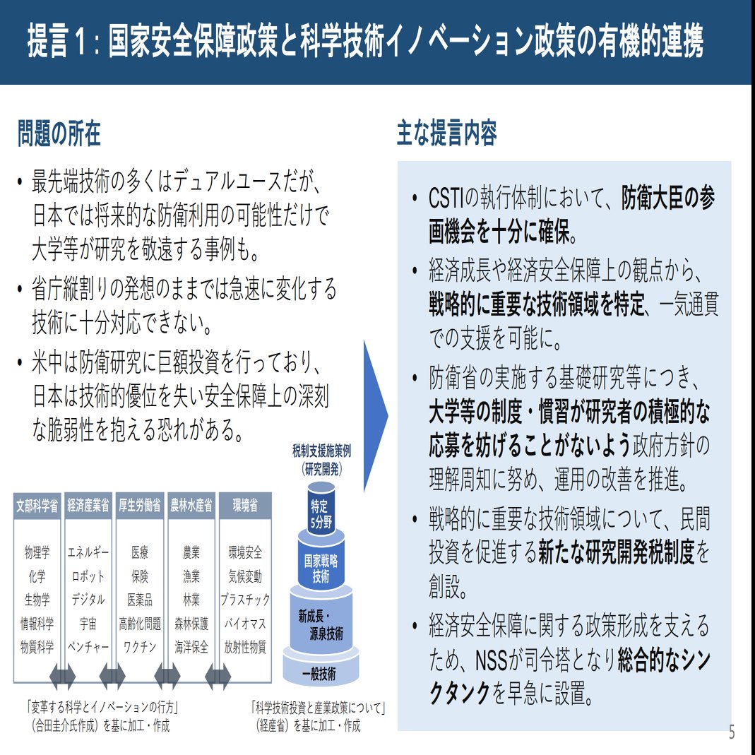 失われた研究力を取り戻す。科学技術創造立国『再興の10年』への決意｜衆議院議員 塩崎彰久（あきひさ）