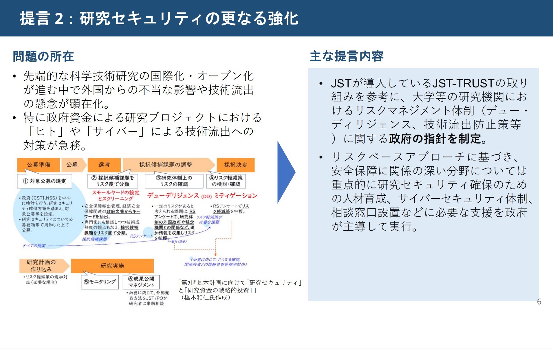 失われた研究力を取り戻す。科学技術創造立国『再興の10年』への決意