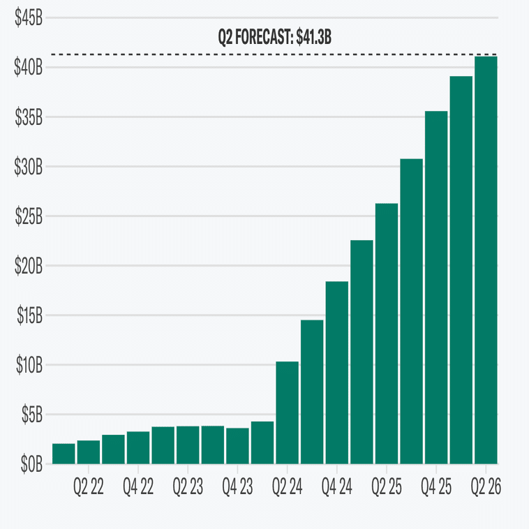 エヌビディア NVDA 決算 なぜ下落した？考察とまとめ コール全文付き 2025年8月 (完全無料)｜ぶたまる (米国株投資 )