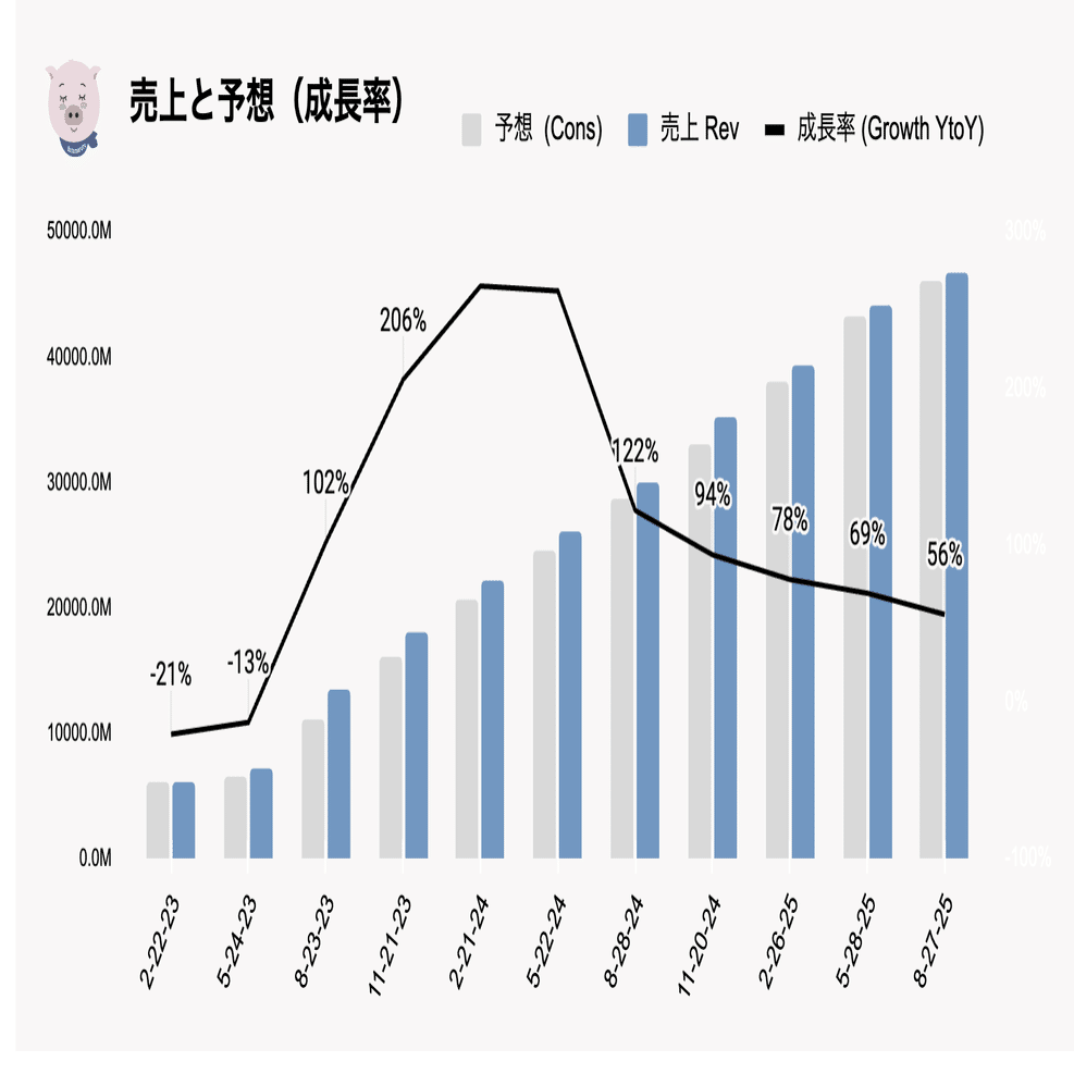 エヌビディア NVDA 決算 なぜ下落した？考察とまとめ コール全文付き 2025年8月 (完全無料)｜ぶたまる (米国株投資 )