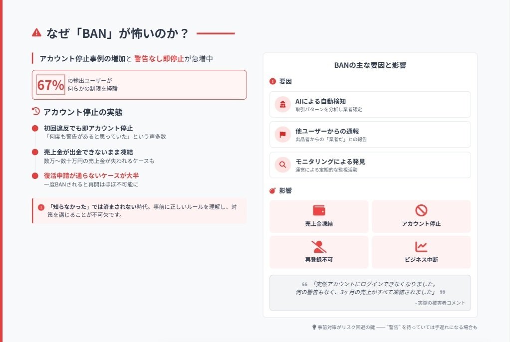 即購入OK・おまとめ割引不可オーダー停止様 要注意】メルカリ輸出の落とし穴｜知らないと危険なBAN回避