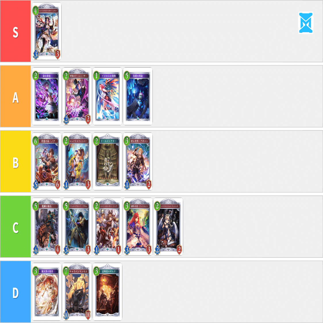 シャドバWB】インフィニティ・エボルヴ環境2Pick感想｜シンヤ