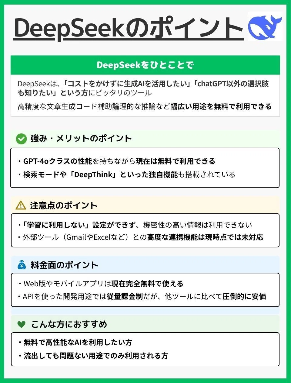 Deepseekをひとことで
DeepSeekは、「コストをかけずに生成AIを活用したい」「ChatGPT以外の選択肢も知りたい」という方にピッタリのツール
高精度な文章生成、コード補助、論理的な推論など幅広い用途を無料で使用できる
強み・メリットのポイント
・GPT-4クラスの性能を持ちながら、現在は無料で利用できる
注意点のポイント
・「学習に利用しない」設定ができず、機密性の高い情報は利用できない
・外部ツール(GmailやExcelなど)との高度な連携機能は現時点では未対応
料金面のポイント
・Copilotには無料で使えるCopilot Chatのほか、本格的にOfficeアプリ内でAI機能を使える有料プランが用意されている
料金面のポイント
・Web版やモバイルアプリは現在完全無料で使える
・APIを使った開発用途では従量課金制ですが、それも他ツールに比べて圧倒的に安価
こんな方におすすめ
・無料で高性能AIを利用したい方
・流出しても問題ない用途でのみ利用される方