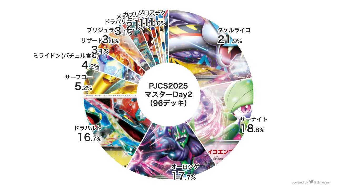 全文無料】今こそ熱い！ブルンゲル×サーナイトについての考察【メガ