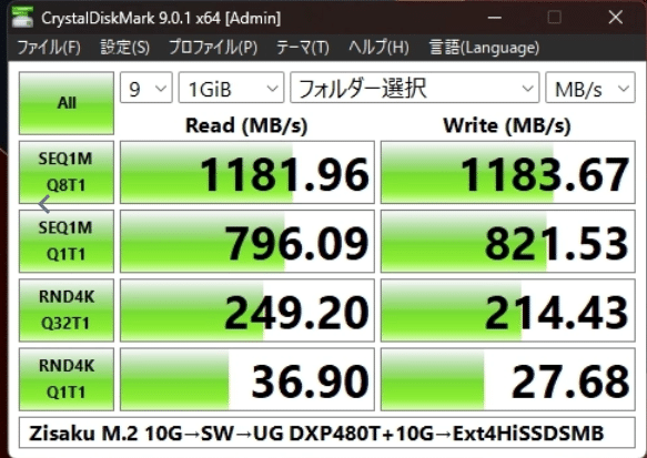 25/08のアプデでUGREEN NAS DXP480T PlusのSMB速度が改善された件ほか