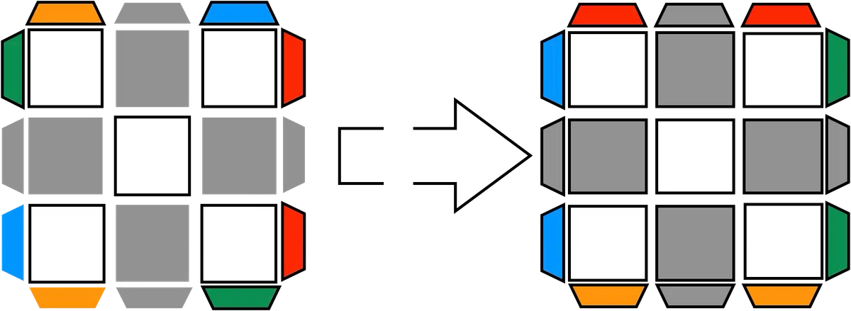 Jperm Roux Algorithms Rubik's Cube Solution: Simplified ROUX Method Summary|OSAKA, Hitoshi