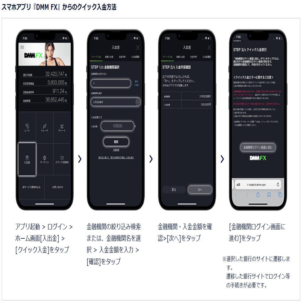 初心者向け】DMM FXの口座開設方法をわかりやすく解説！｜初心者向け投資(FX)講座@wave