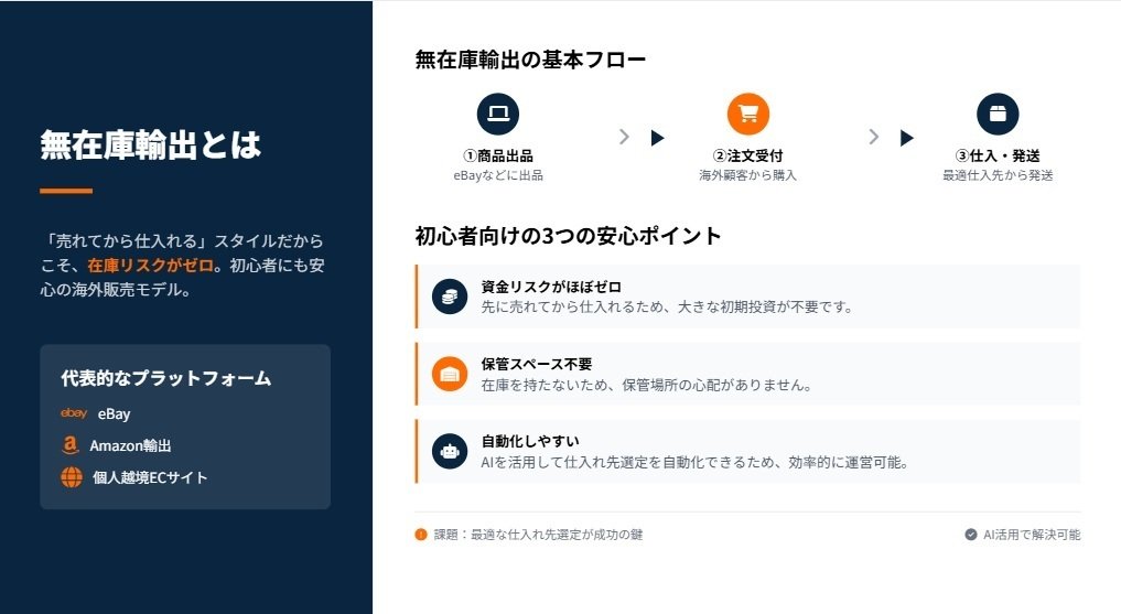 (まとめ買いで送料無料適当な物でも説明に説明あり‼️ Amazon「おすすめ出品の要件を満たす出品はありません」と表示