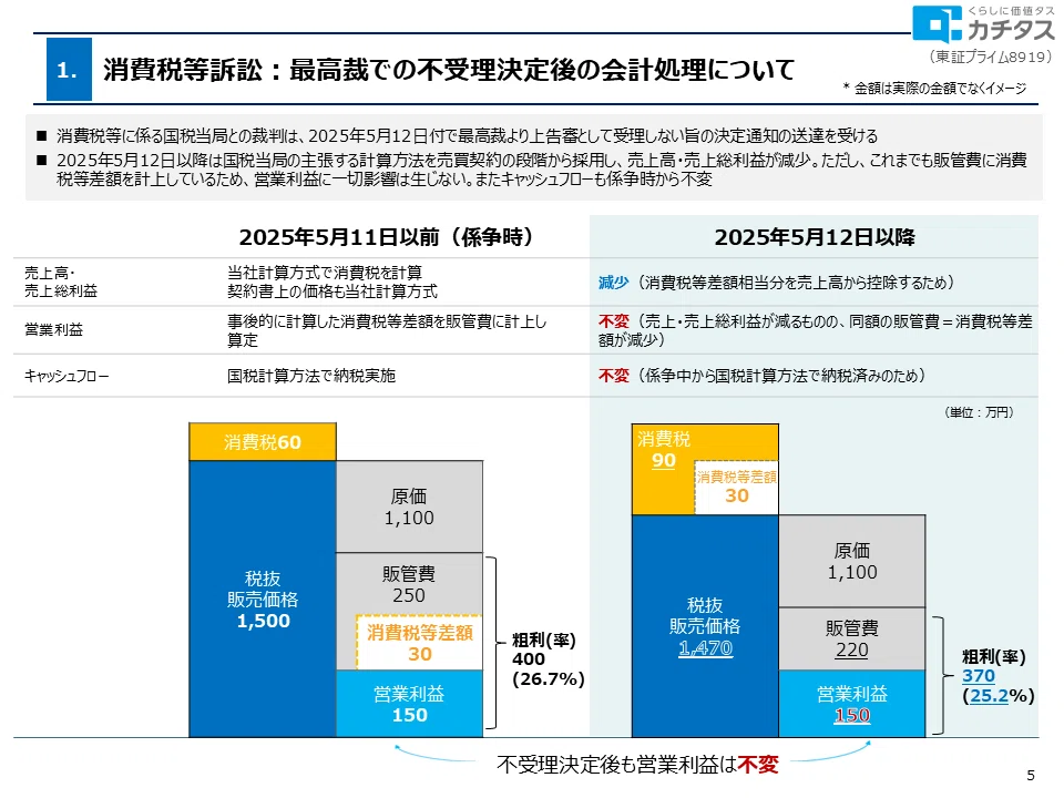 2026年3月期 第1四半期】決算発表後のよくある質問とその回答｜株式