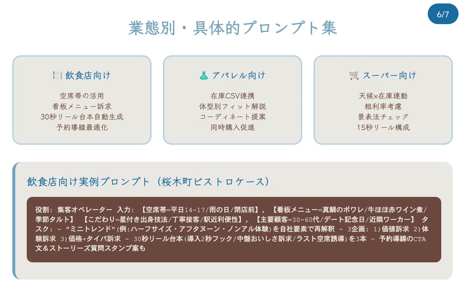 小売業のAI活用 実践編 SNS集客×AI活用で売上を3倍にする方法【2025