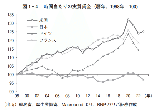 実質賃金と生産性の関係をめぐる死角 ──河野龍太郎著『日本経済の