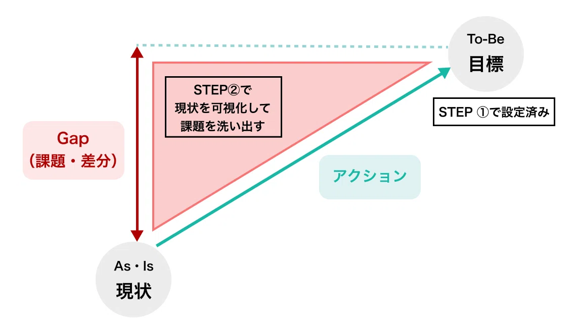 初心者でも立案できる、シンプルなマーケティング戦略 | THE MARKETING