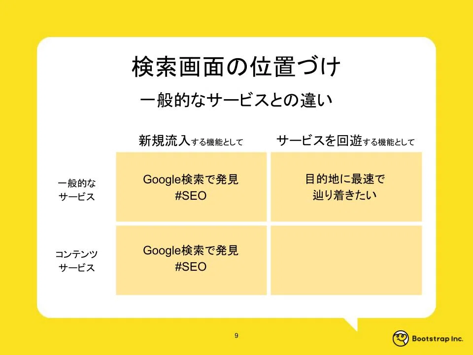 コンテンツ・サービスの作り方 - 検索導線入門1【理論編