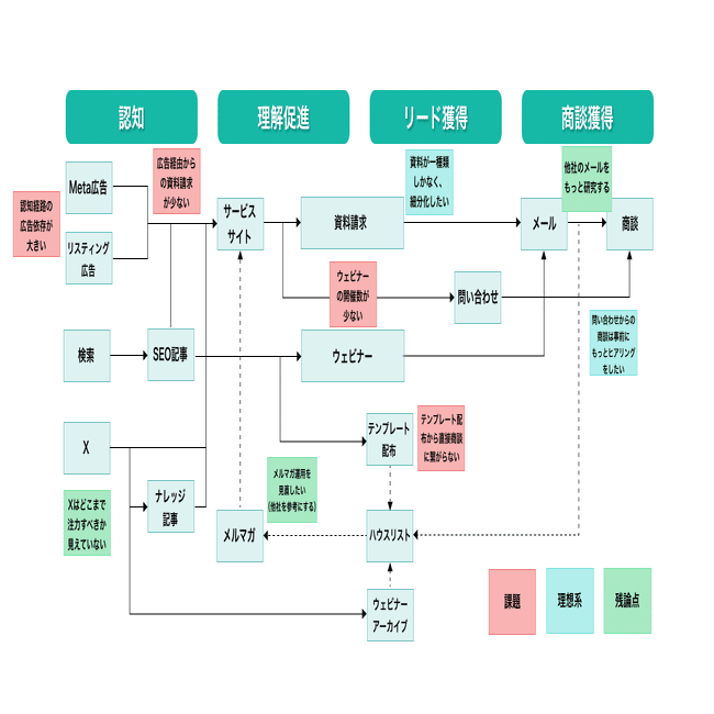 初心者でも立案できる、シンプルなマーケティング戦略 | THE MARKETING