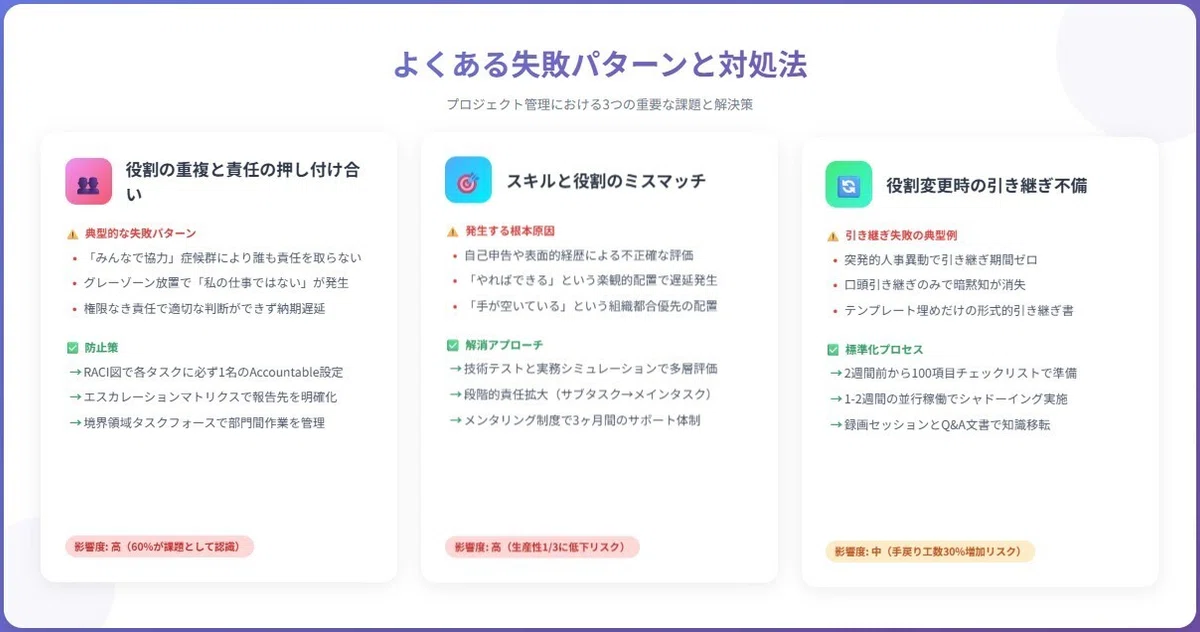 よくある失敗パターンと対処法