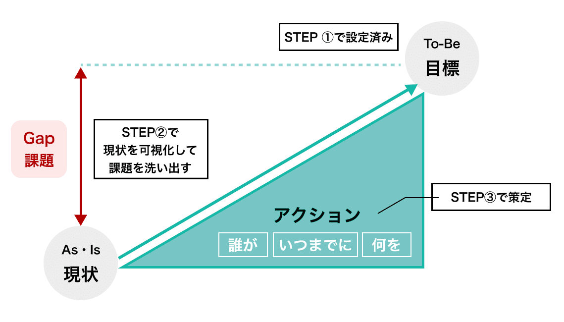 初心者でも立案できる、シンプルなマーケティング戦略 | THE