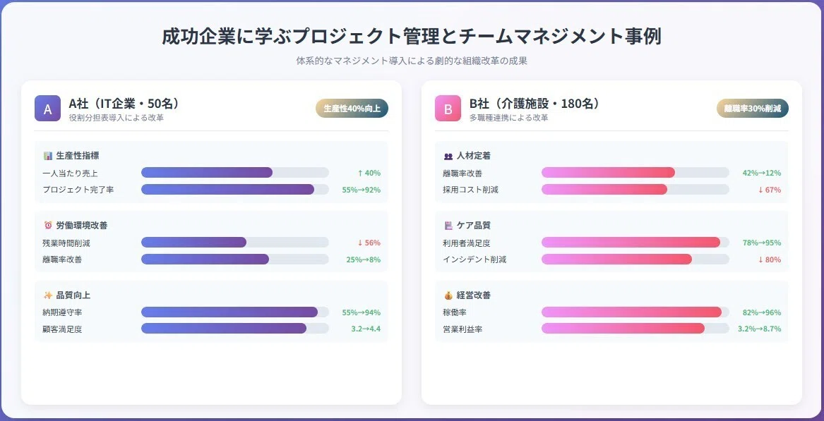成功企業に学ぶプロジェクト管理とチームマネジメント事例