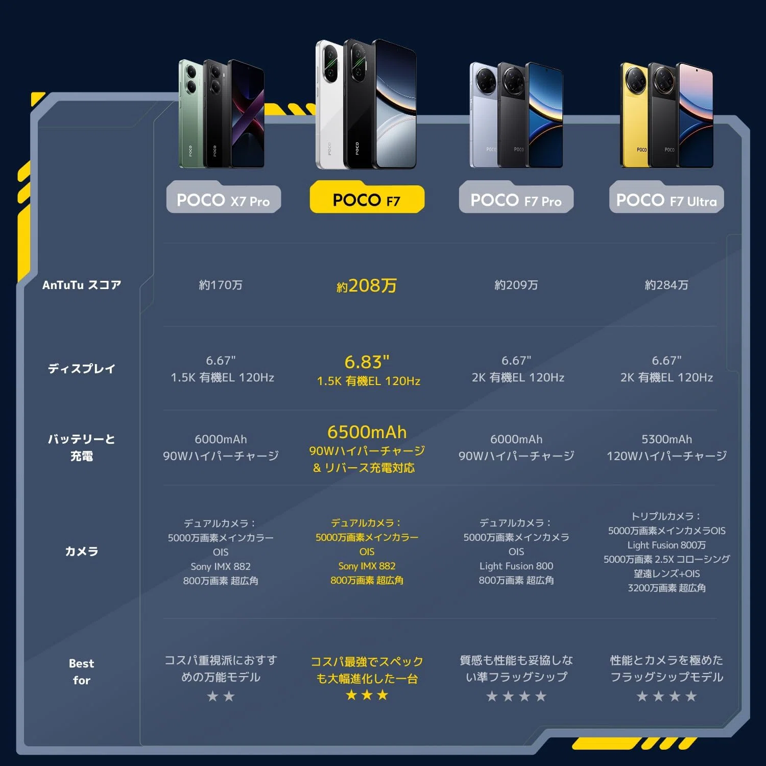 Xiaomi POCO F7 12GB+256GB 日本語版 シルバー｜GetGadgetGot